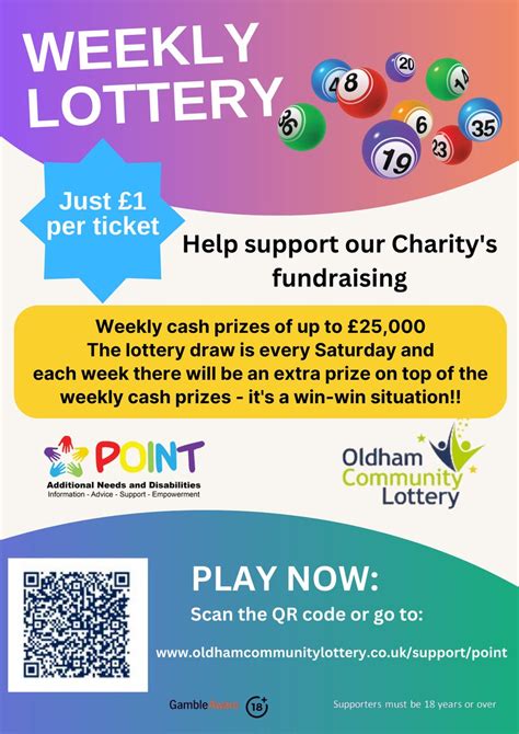 Charity Lottery Results .